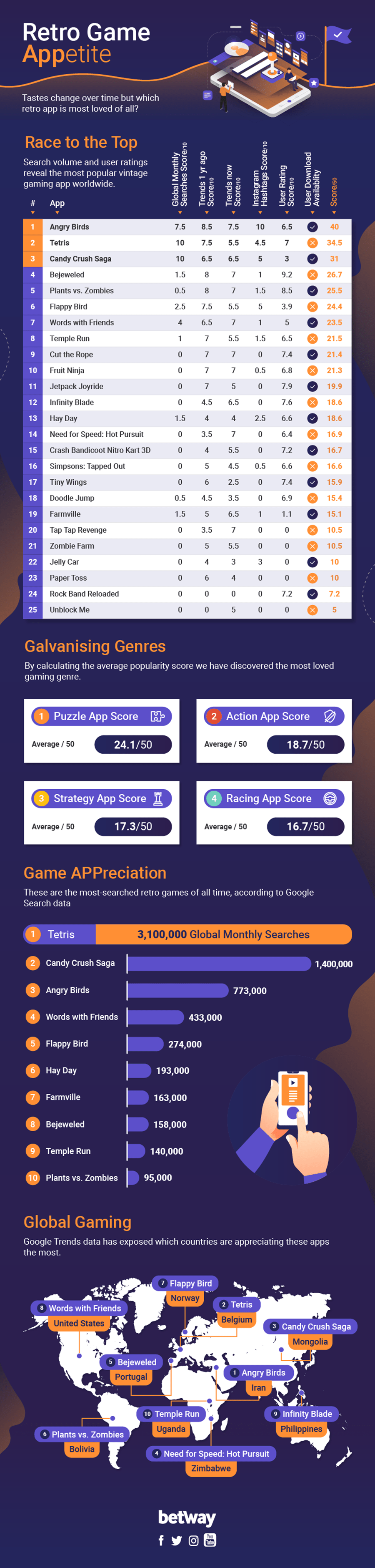 Ways To Play Retro Games Even Today