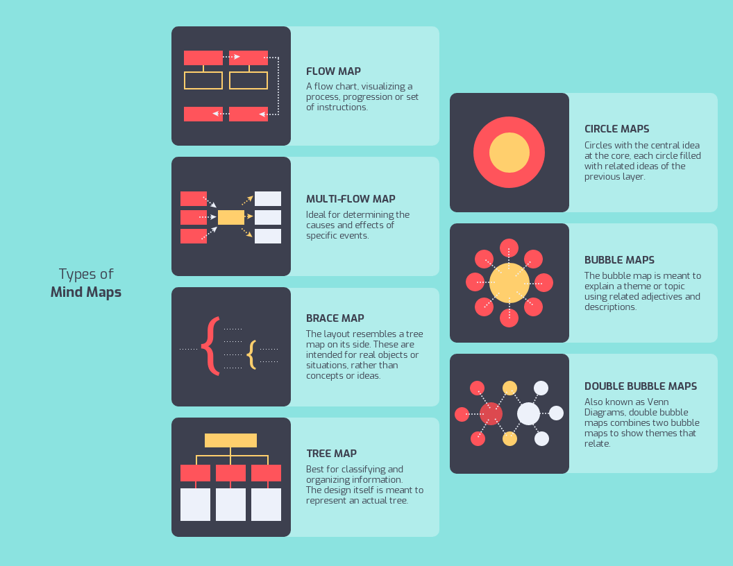 11 Tips In Using A Mindmap Maker To Plan A Party